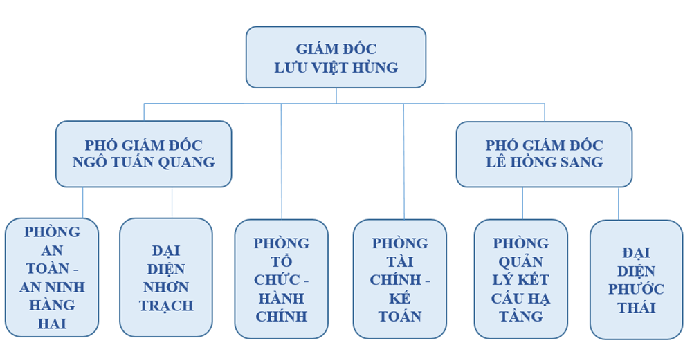 Ban lãnh đạo